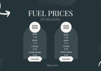 Why Fuel Prices are Increasing Continuously? 5 Reasons