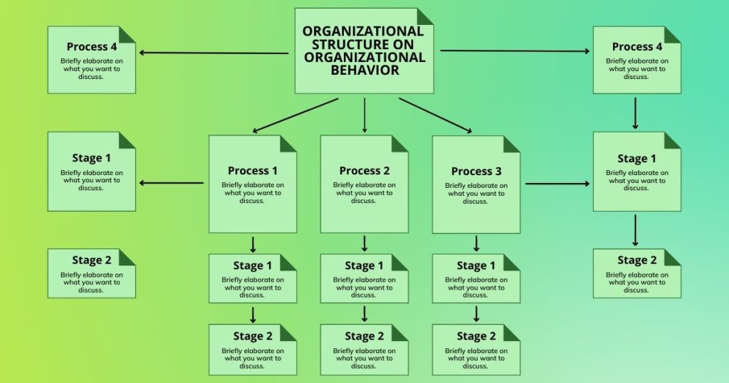 How Organizational Structure Influences Organizational Behavior